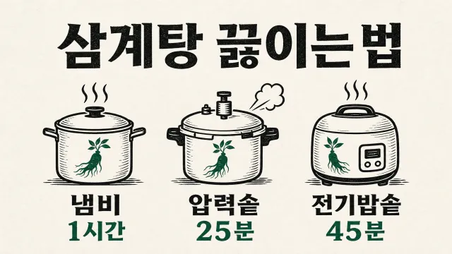 삼계탕 끓이는 법 — 냄비·압력솥 시간과 국물 비법 (2026)